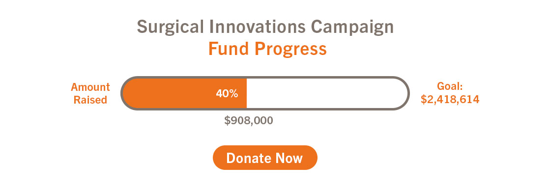 Surgical Innovations Campaign Donation Progress Bar - 40%