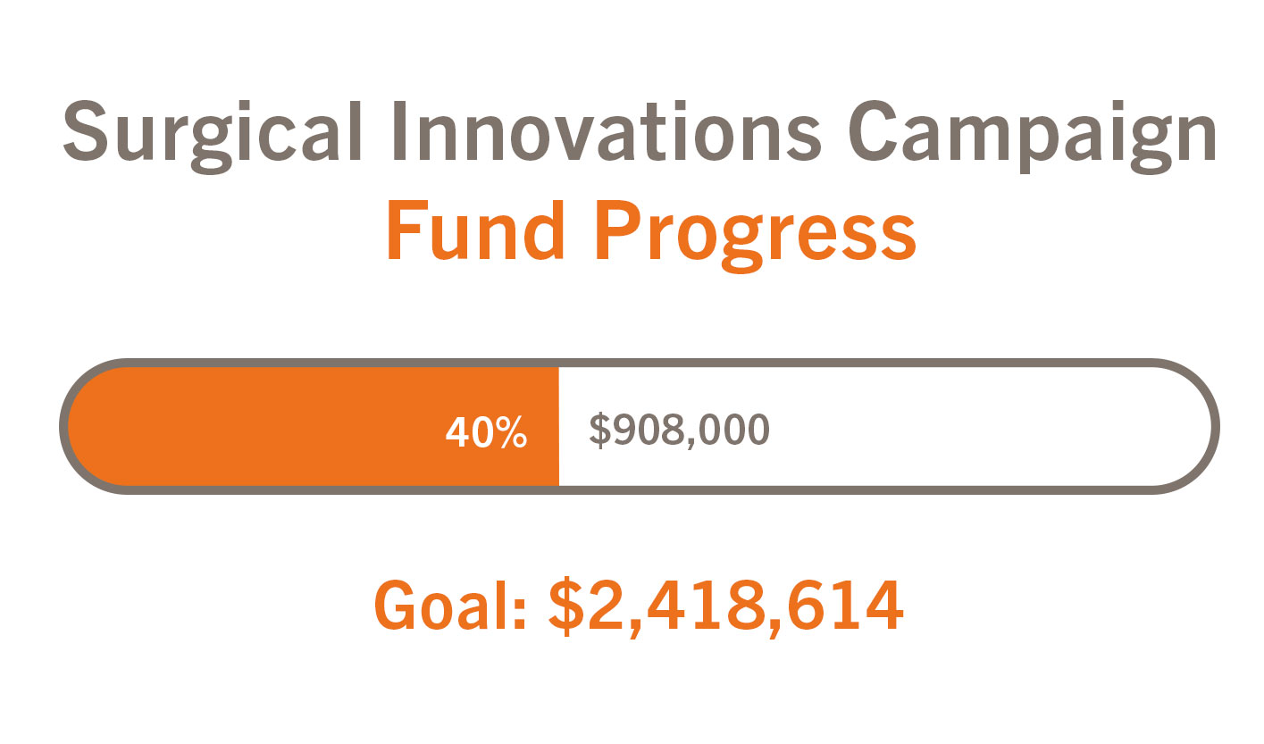 Surgical Innovations donation progress bar - 40%